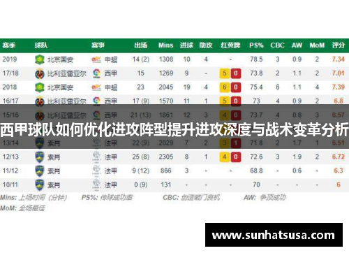 西甲球队如何优化进攻阵型提升进攻深度与战术变革分析