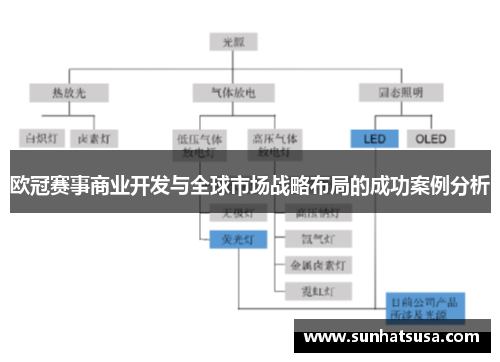 欧冠赛事商业开发与全球市场战略布局的成功案例分析